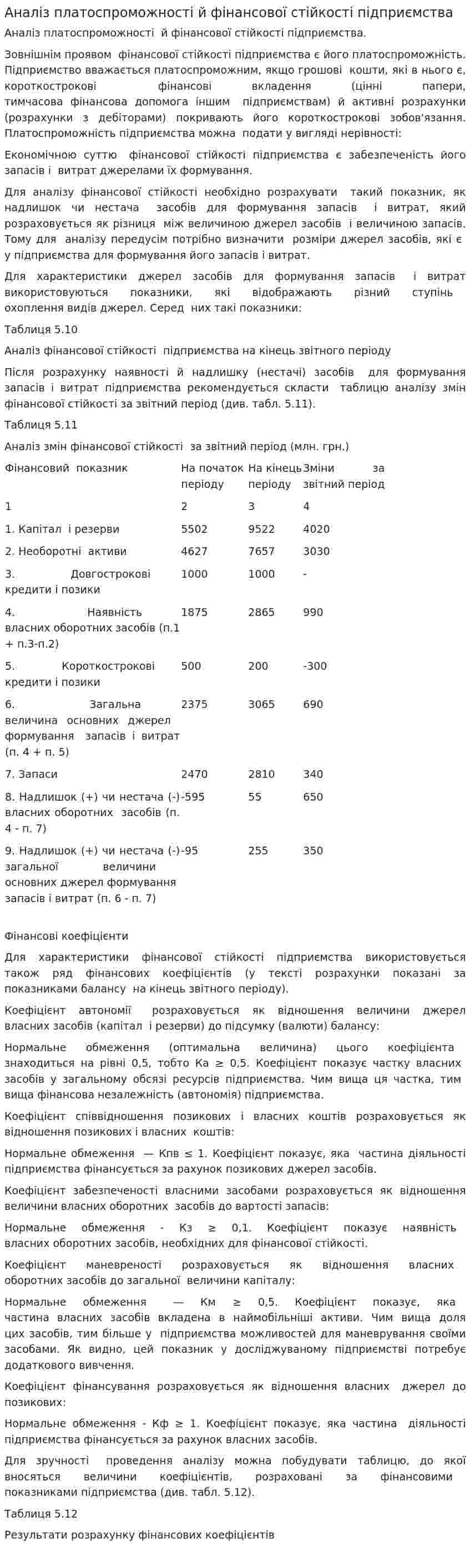 Аналіз платоспроможності й фінансової стійкості підприємства