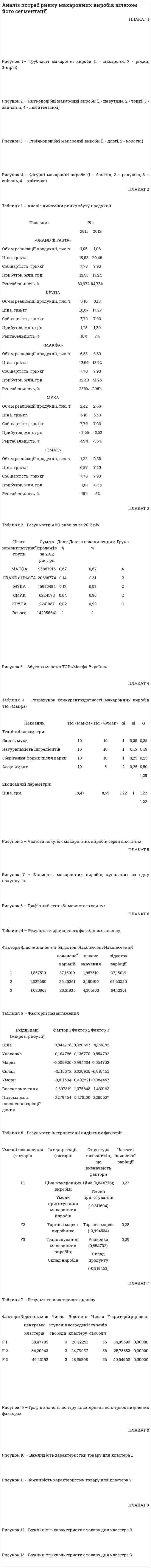 Аналіз потреб ринку макаронних виробів шляхом його сегментації