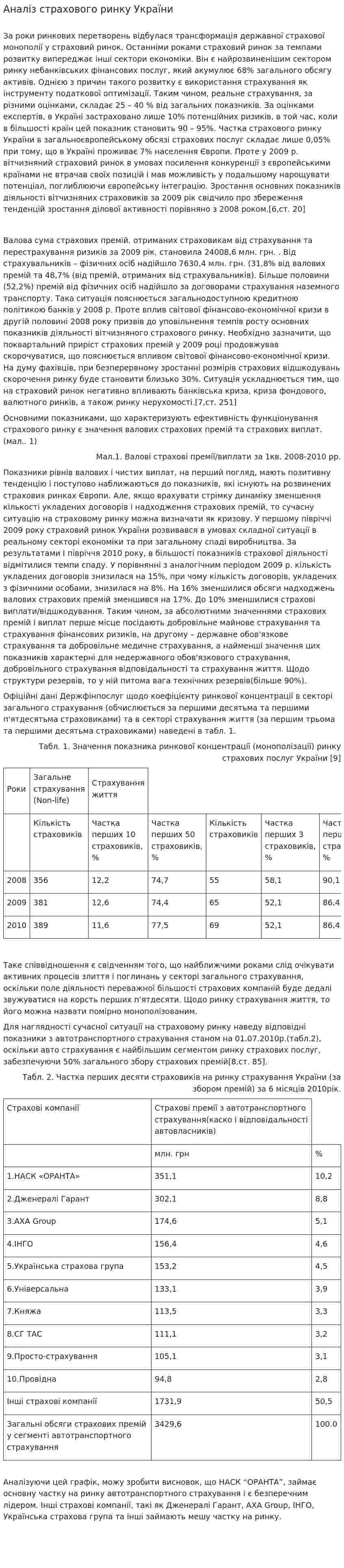 Аналіз страхового ринку України. 2