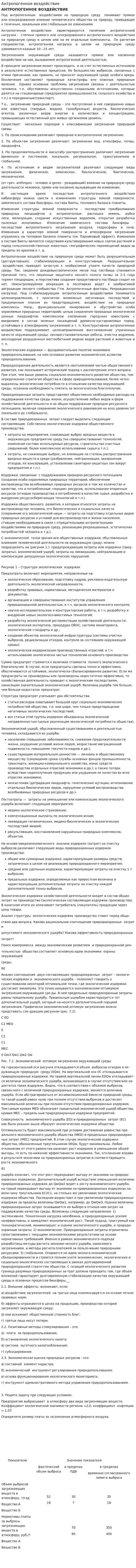 Антропогенное воздействие