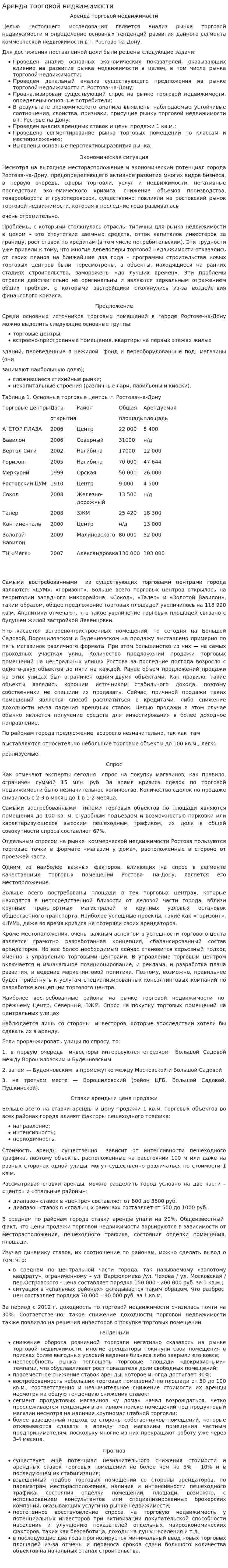 Аренда торговой недвижимости