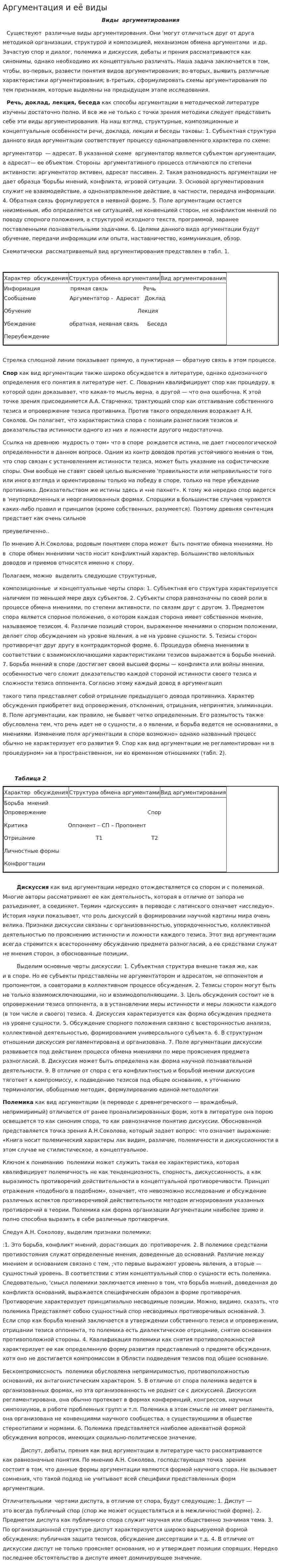 Аргументация и её виды