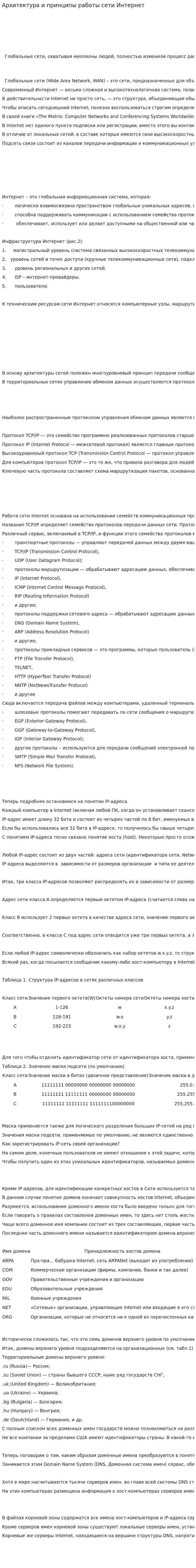 Архитектура и принципы работы сети Интернет