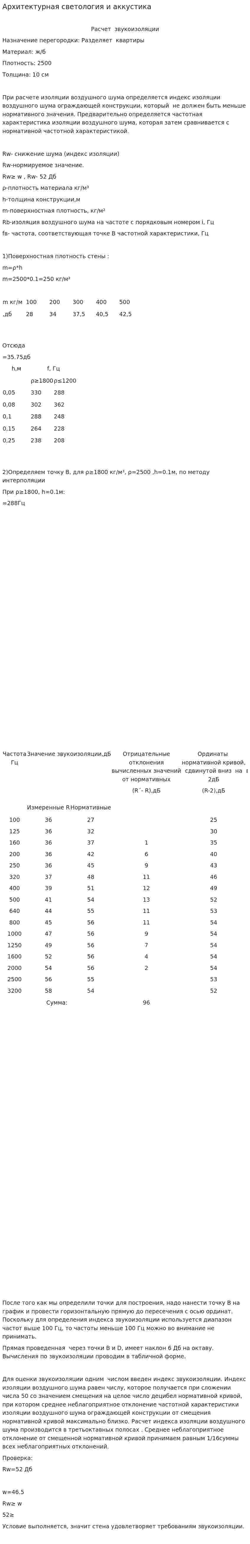 Архитектурная светология и аккустика