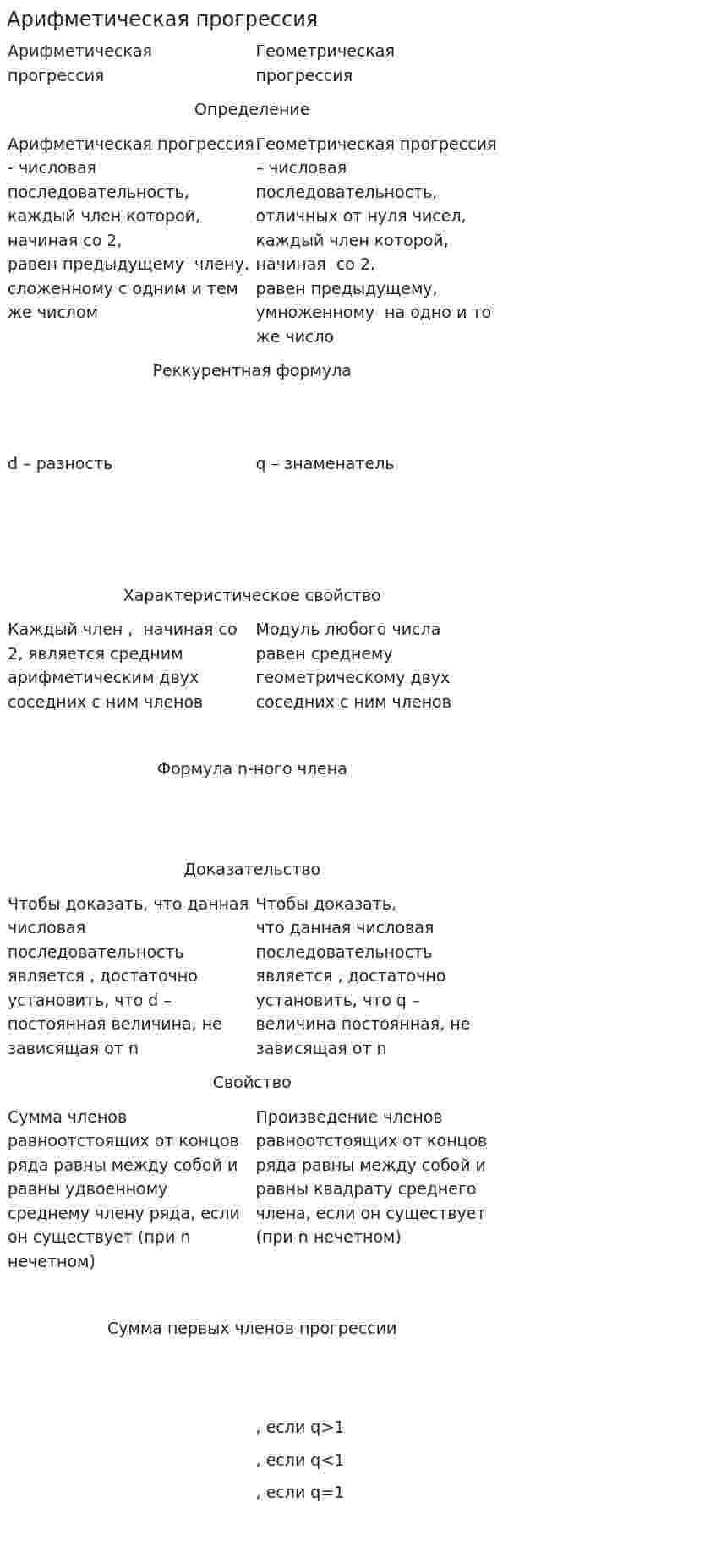 Арифметическая прогрессия