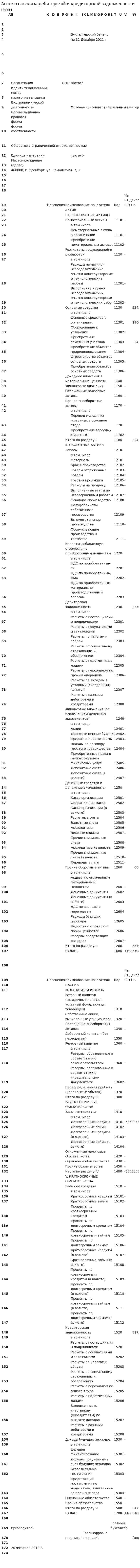 Аспекты анализа дебиторской и кредиторской задолженности