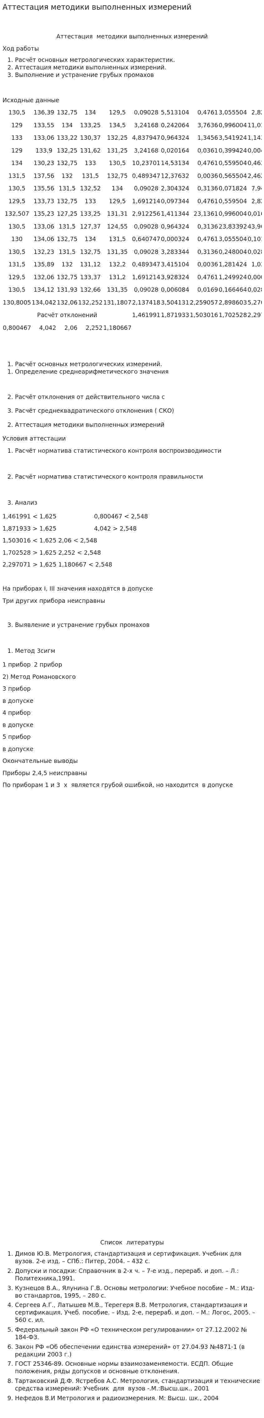 Аттестация методики выполненных измерений