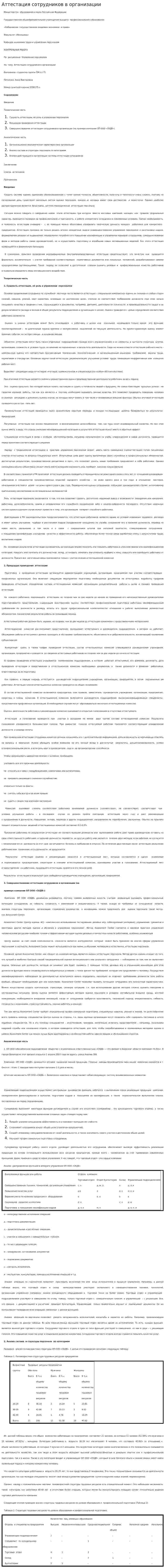 Аттестация сотрудников в организации