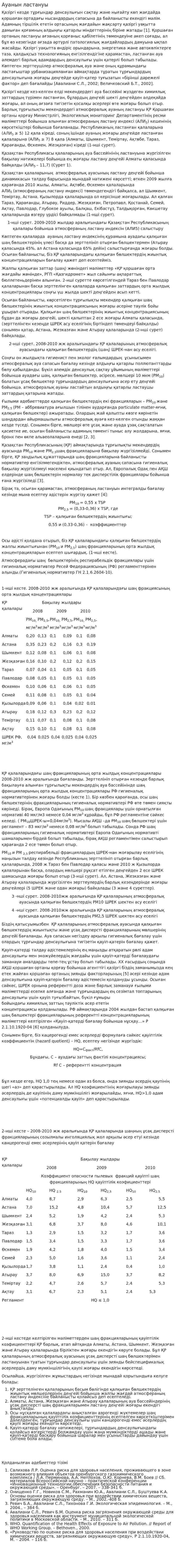 Ауанын ластануы. 2