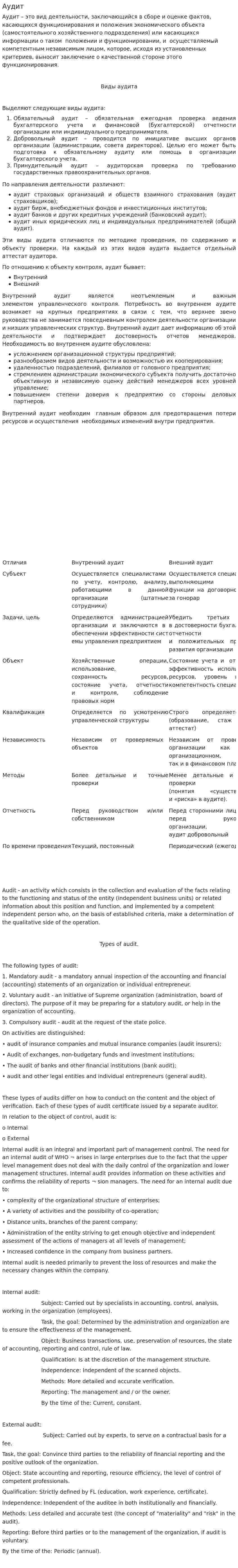 Аудит. 2