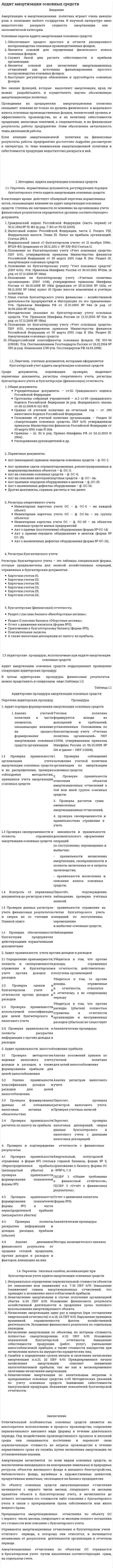 Аудит амортизации основных средств