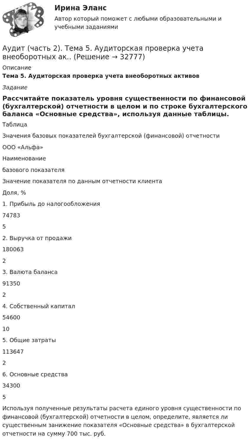      
          Описание
          Тема 5. Аудиторская проверка учета внеоборотных активов Задание 	Рассчитайте показатель уровня существенности по финансовой (бухгалтерской) отчетности в целом и по строке бухгалтерского баланса «Основные средства», используя данные таблицы.ТаблицаЗначения базовых показателей бухгалтерской (финансовой) отчетности ООО «Альфа»  Наименование базового показателя Значение показателя по данным отчетности клиента Доля, %   1. Прибыль до налогообложения 74783 5   2. Выручка от продажи 180063 2   3. Валюта баланса 91350 2   4. Собственный капитал 54600 10   5. Общие затраты 113647 2   6. Основные средства 34300 5 	Используя полученные результаты расчета единого уровня существенности по финансовой (бухгалтерской) отчетности в целом, определите, является ли существенным занижение показателя «Основные средства» в бухгалтерской отчетности на сумму 700 тыс. руб.  
            
            
            Аудит (часть 2). Тема 4. Аудит учредительных документов и учета рас..Аудит (часть 2). Тема 5. Аудиторская проверка учета внеоборотных ак..Аудит (часть 2). Тема 6. Аудиторская проверка учета оборотных активов Аудит (часть 2).Тема 7. Аудиторская проверка учета расчетных и кре..Аудит (часть 2). Тема 8. Аудиторская проверка учета финансовых резу...Аудит (часть 2).Тема 9. Аудиторская проверка бухгалтерской отчетности Аудит [экзамен] (тест с ответами МФЮА/МФЮУ на сайте https://moi.mfua.ru/login/index.php)Аудит Тема 8. Аудиторская проверка учета финансовых результатовАудит Тема Аудит учредительных документов и учета расчетов с учредителями, прочих видов капитала и резервовАудит (тест Синергия с ответами)Аудит (тест с ответами МФЮА/МФЮУ на сайте https://moi.mfua.ru/login/index.php)АУДИТ (ЧАСТЬ 1/1)Аудит (часть 2) Итоговый тест Аудит (часть 2) Итоговый тест/СибУПК 