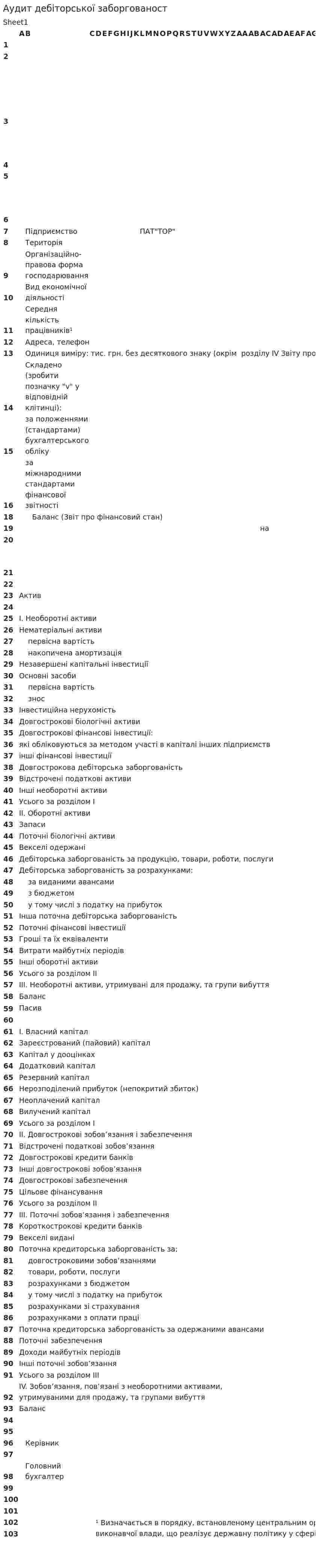 Аудит дебіторської заборгованост