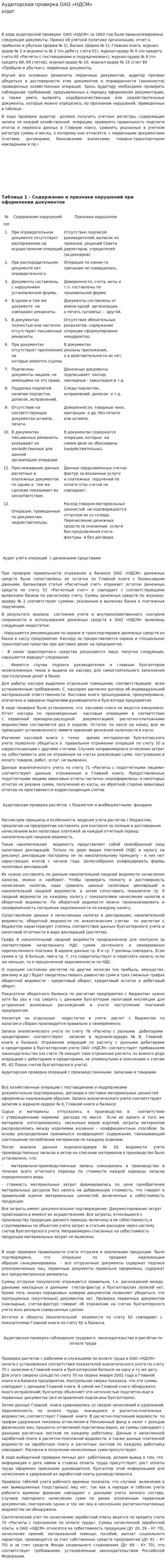 Аудиторская проверка ОАО «НДСМ»
