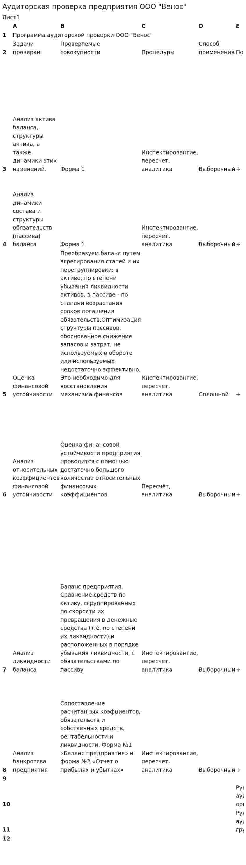 Аудиторская проверка предприятия ООО "Венос"