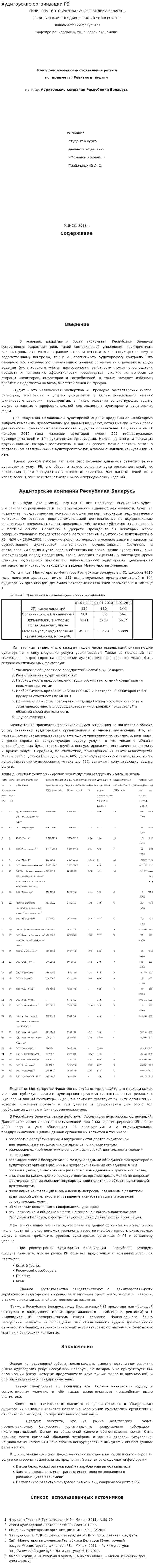 Аудиторские организации РБ
