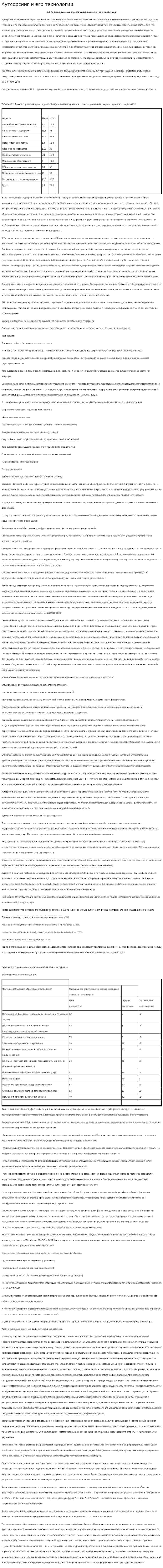 Аутсорсинг и его технологии