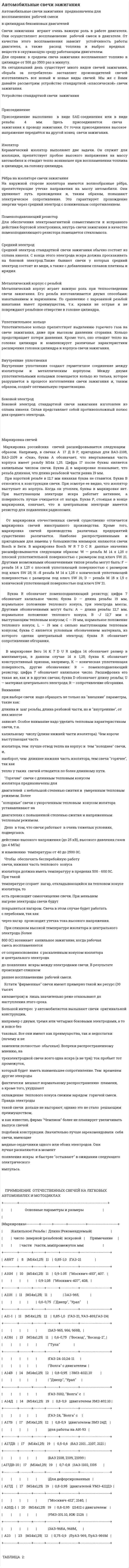 Автомобильные свечи зажигания