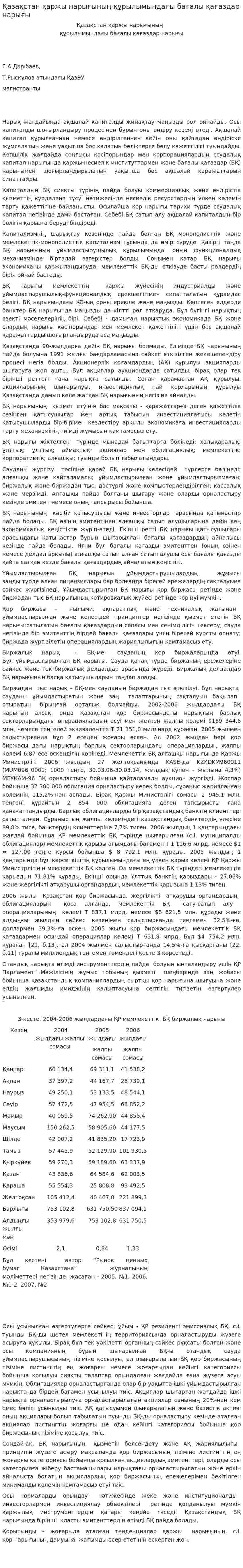 Қазақстан қаржы нарығының құрылымындағы бағалы қағаздар нарығы