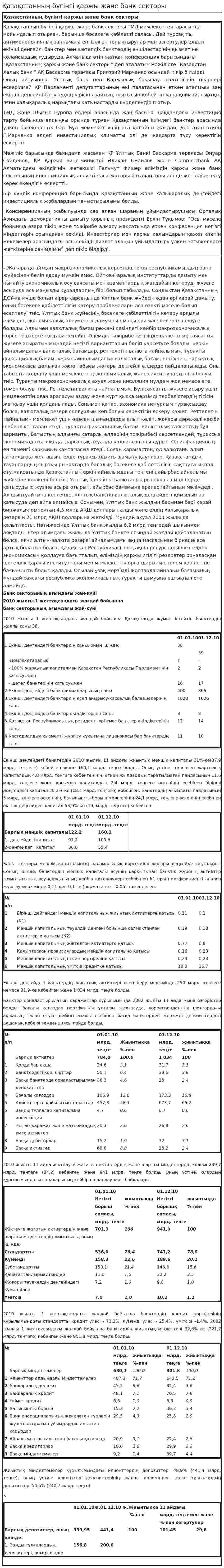 Қазақстанның бүгінгі қаржы және банк секторы