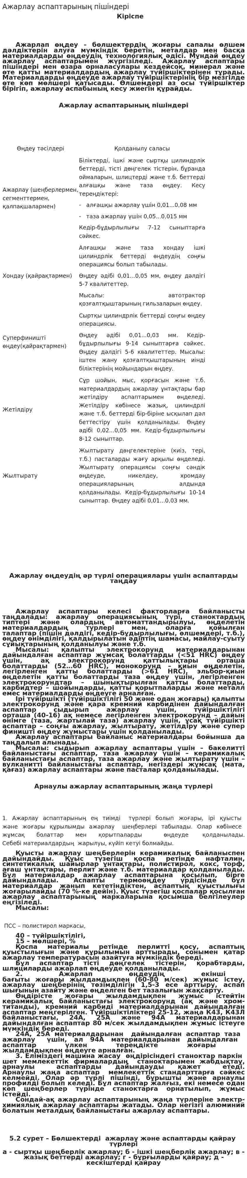 Ажарлау аспаптарының пішіндері