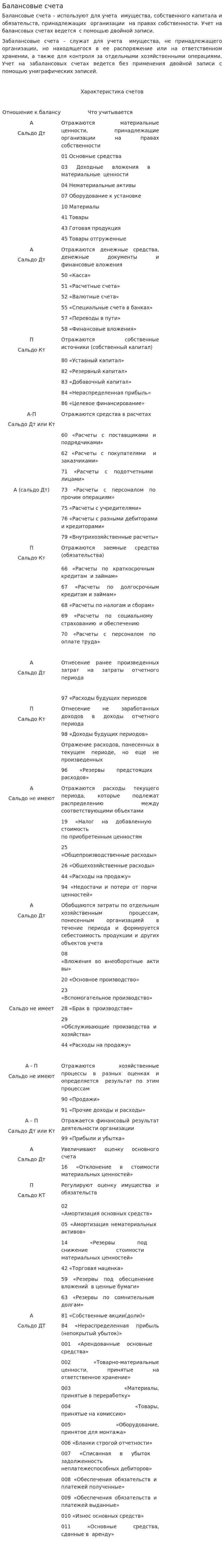 Балансовые счета