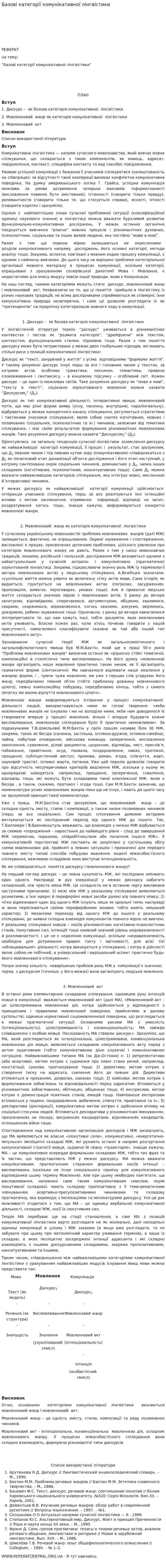 Базові категорії комунікативної лінгвістики