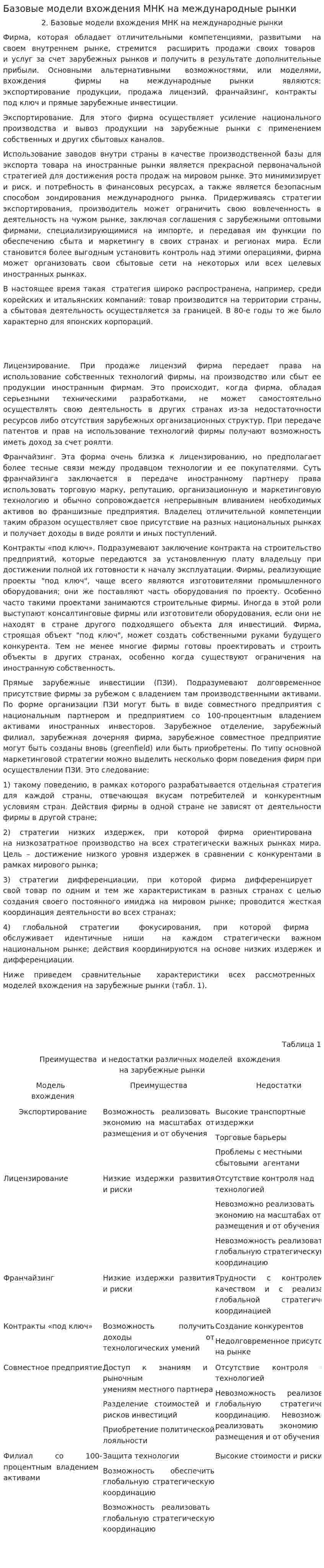 Базовые модели вхождения МНК на международные рынки