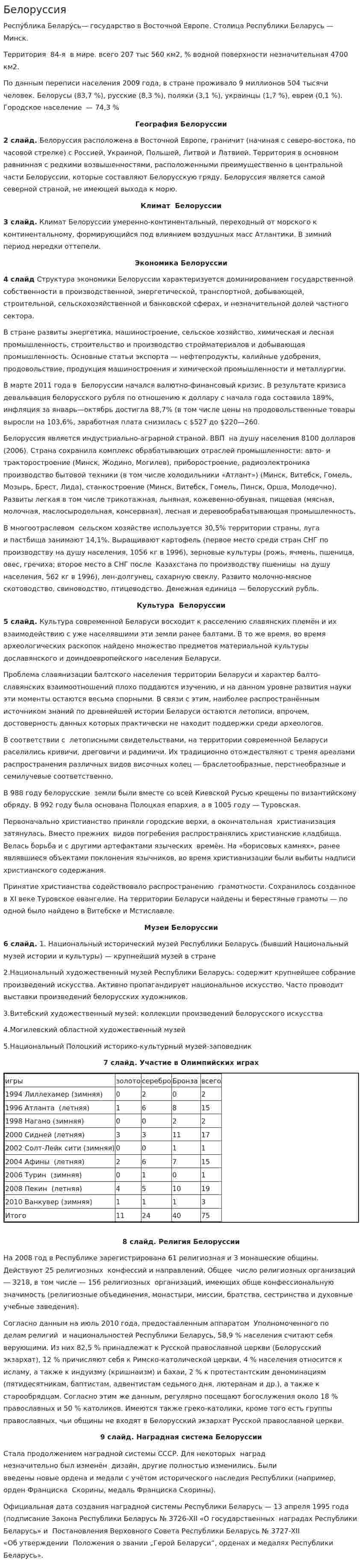Белоруссия. 2