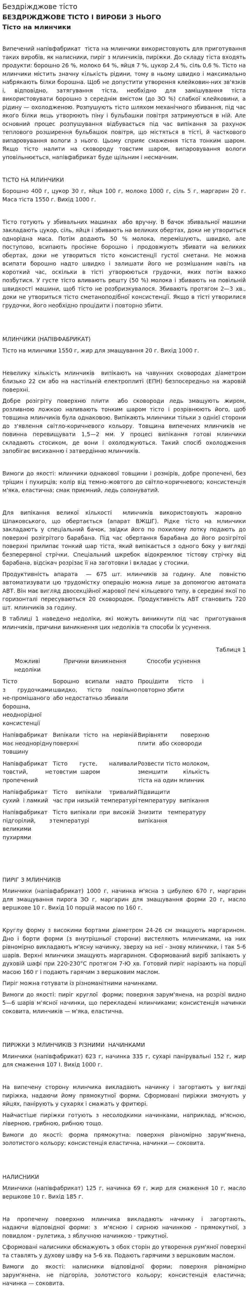 Бездріжджове тісто