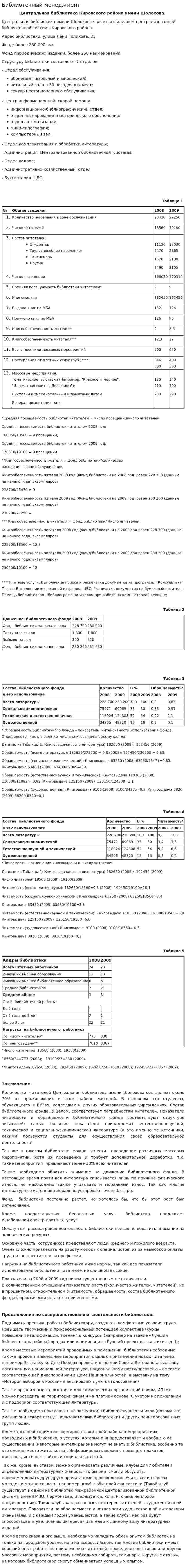 Библиотечный менеджмент