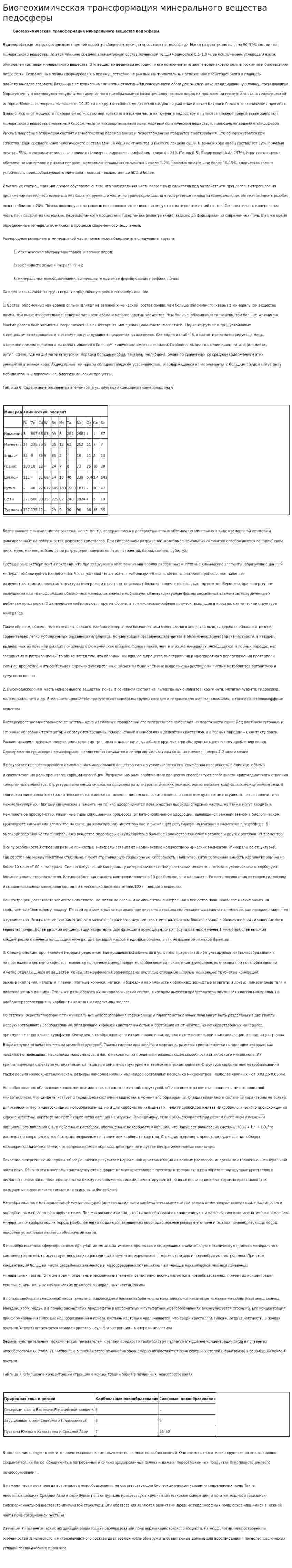 Биогеохимическая трансформация минерального вещества педосферы