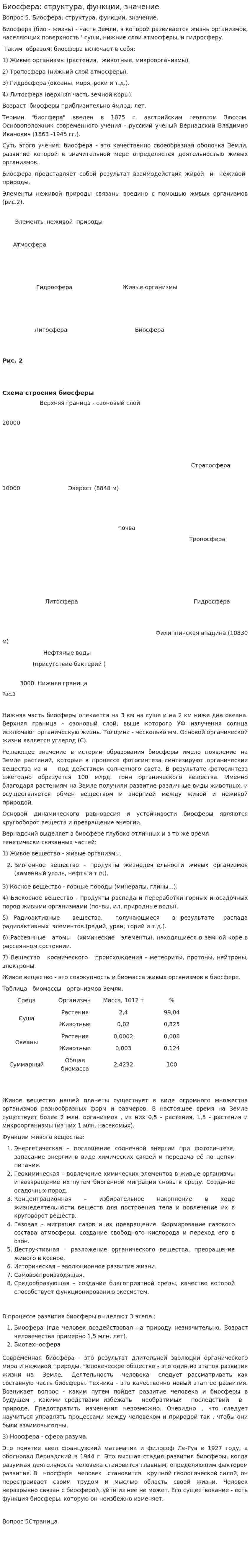 Биосфера: структура, функции, значение