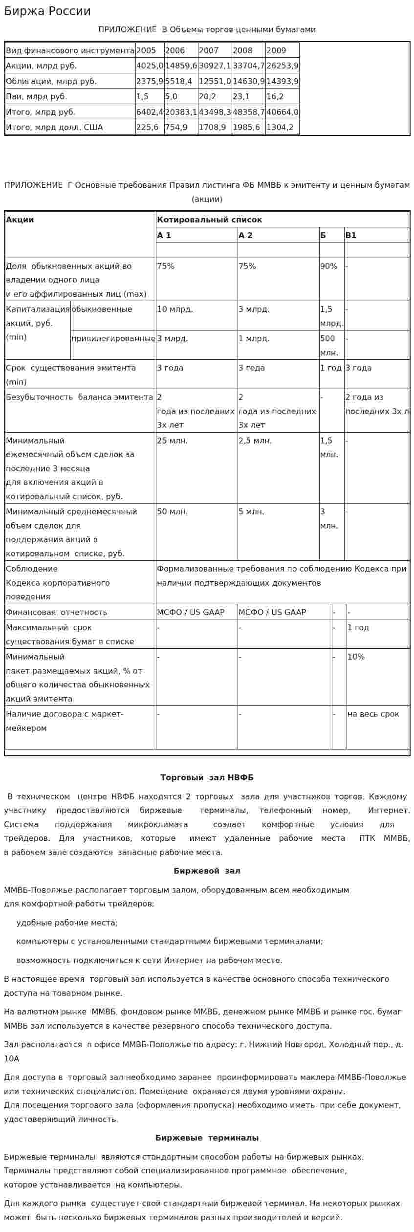 Биржа России