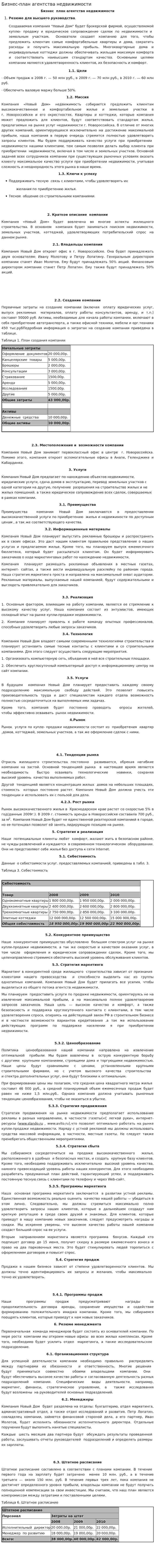 Бизнес-план агентства недвижимости