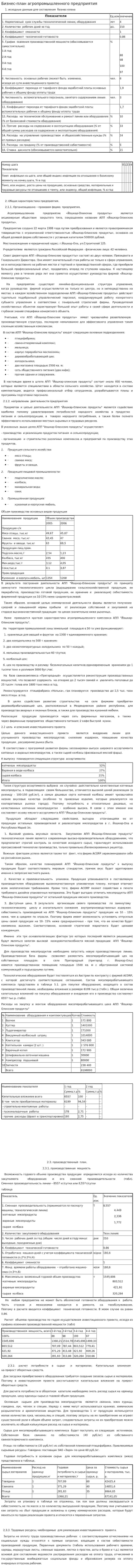 Бизнес-план агропромышленного предприятия