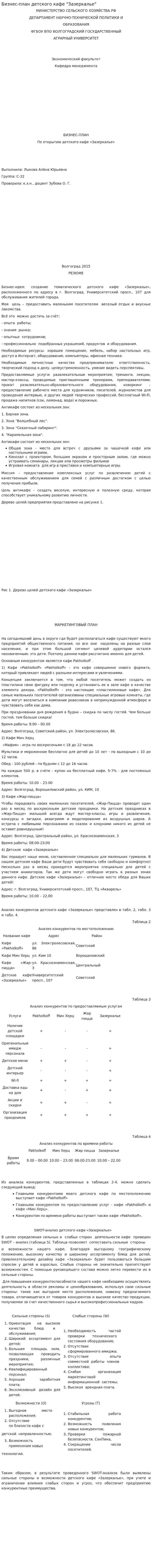 Бизнес-план детского кафе "Зазеркалье"