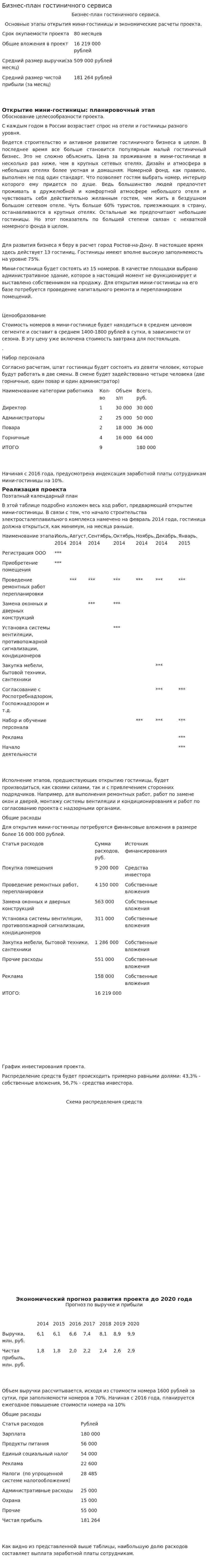 Бизнес-план гостиничного сервиса