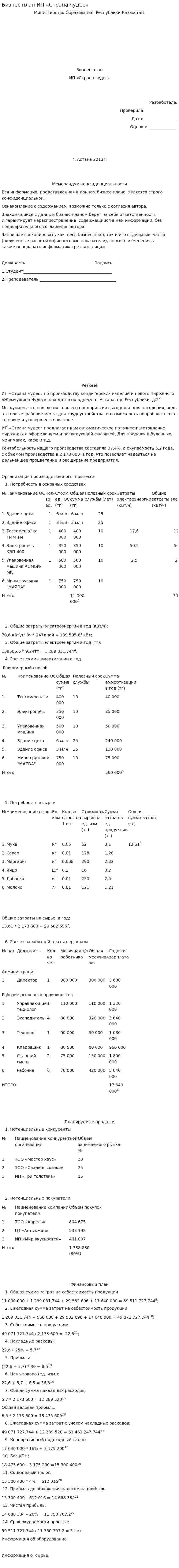 Бизнес план ИП «Страна чудес»