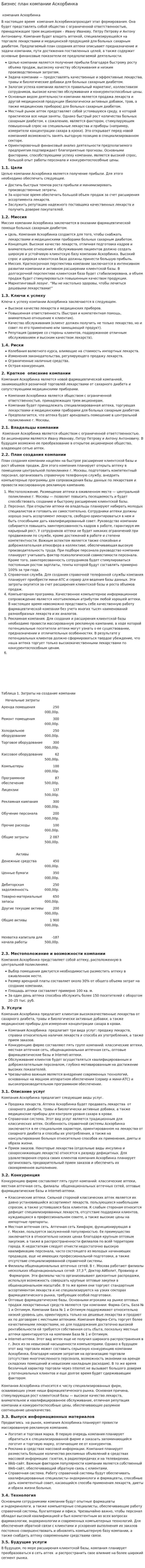 Бизнес план компании Аскорбинка