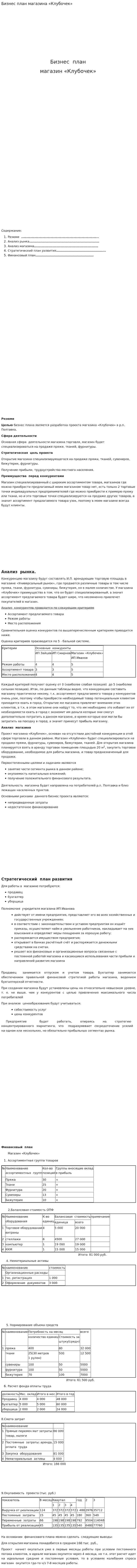 Бизнес план магазина «Клубочек»
