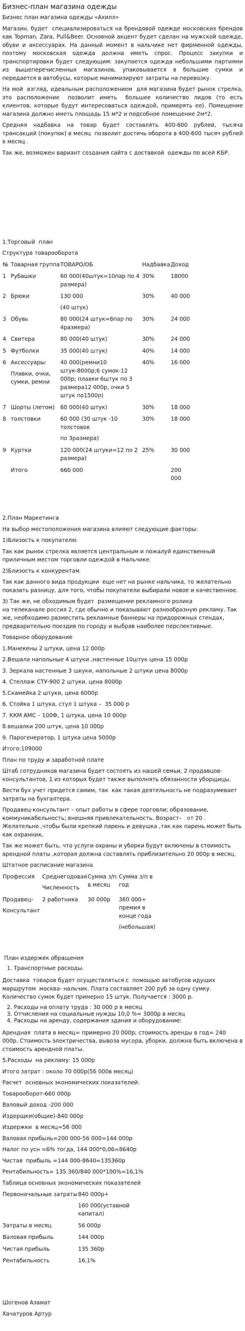 Бизнес-план магазина одежды