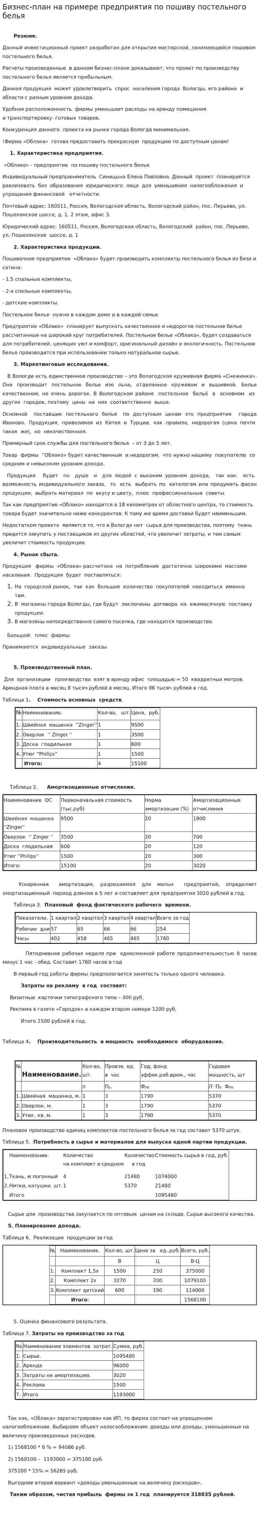 Бизнес-план на примере предприятия по пошиву постельного белья