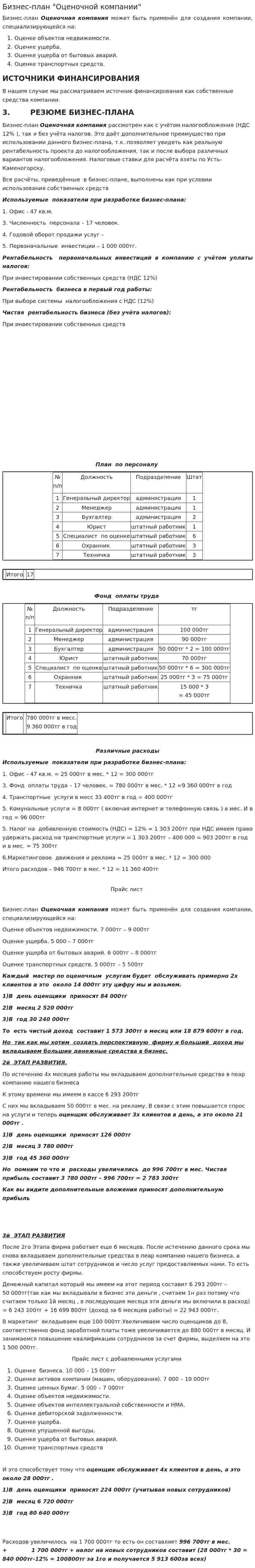Бизнес-план "Оценочной компании"