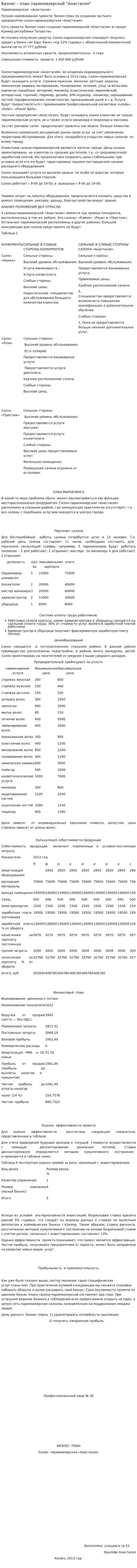 Бизнес - план парикмахерской "Анастасия"