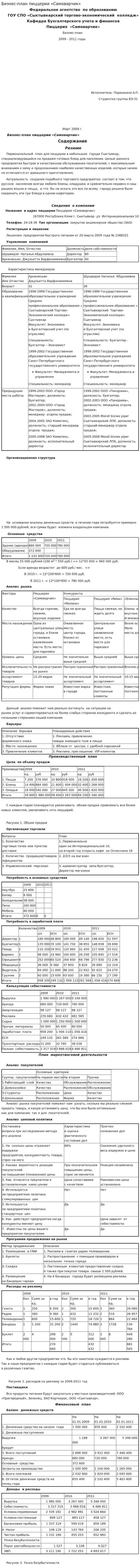 Бизнес-план пиццерии «Самоварчик»