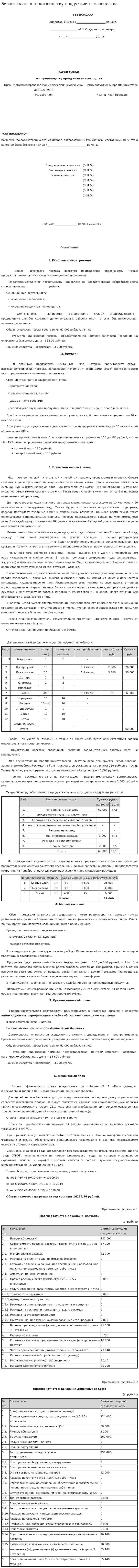 Бизнес-план по производству продукции пчеловодства
