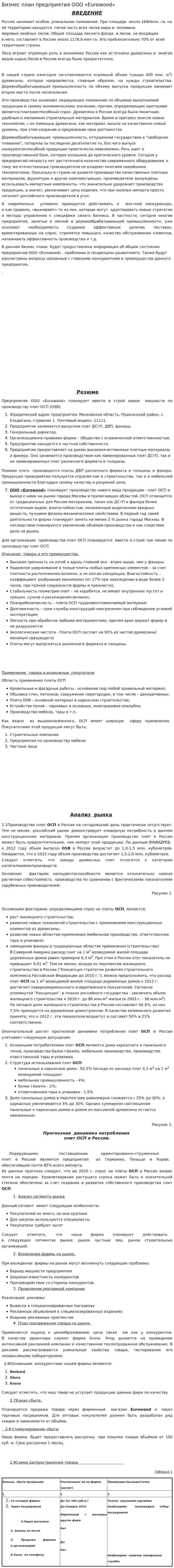 Бизнес план предприятия ООО «Eurowood»