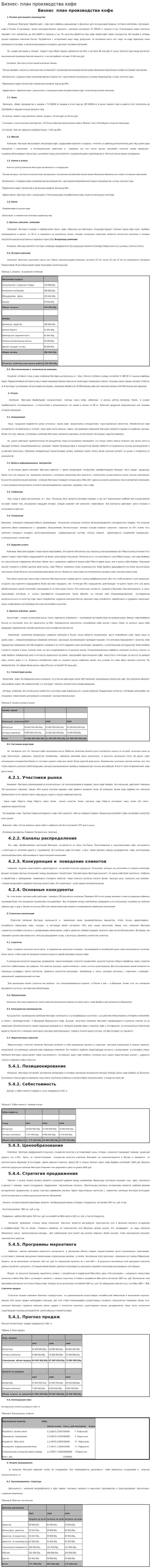 Бизнес- план производства кофе