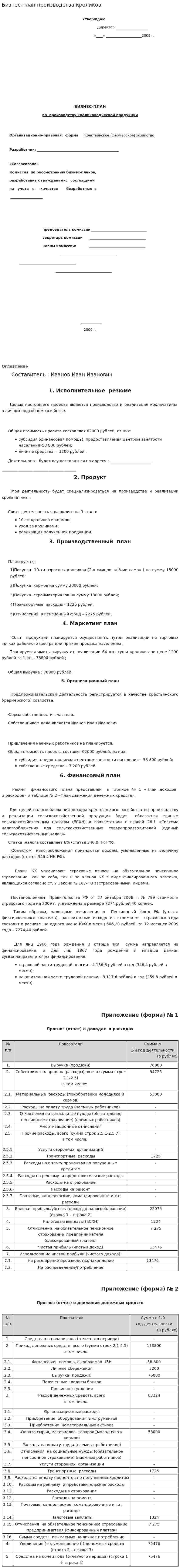 Бизнес-план производства кроликов